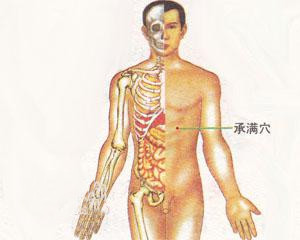 人体穴位：承满穴
