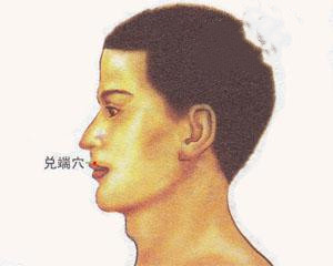 人体穴位：兑端穴