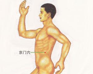 人体穴位：京门穴