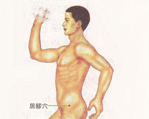 人体穴位：居髎穴
