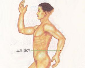 人体穴位：三阳络穴