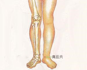 人体穴位：商丘穴