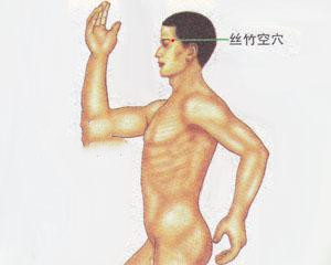 人体穴位：丝竹空穴