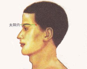 人体穴位：太阳穴