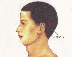 人体穴位：头窍阴穴